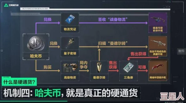 三角洲行动与暗区突围：游戏引擎、玩法及开发团队全面对比分析