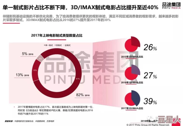 精东影业毛片：深入分析精东影业在成人影片行业中的发展历程及其对市场的影响与未来趋势