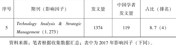 17c-起草 国：关于中国古代文献的整理与研究方法探讨及其在现代学术中的应用分析