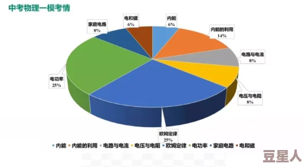 2024如鸢华佗命盘最新推荐与攻略：全面解析及新手必看指南