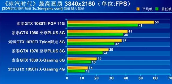 冰汽时代2全面解析：新暖劵机制介绍及其实用策略更新