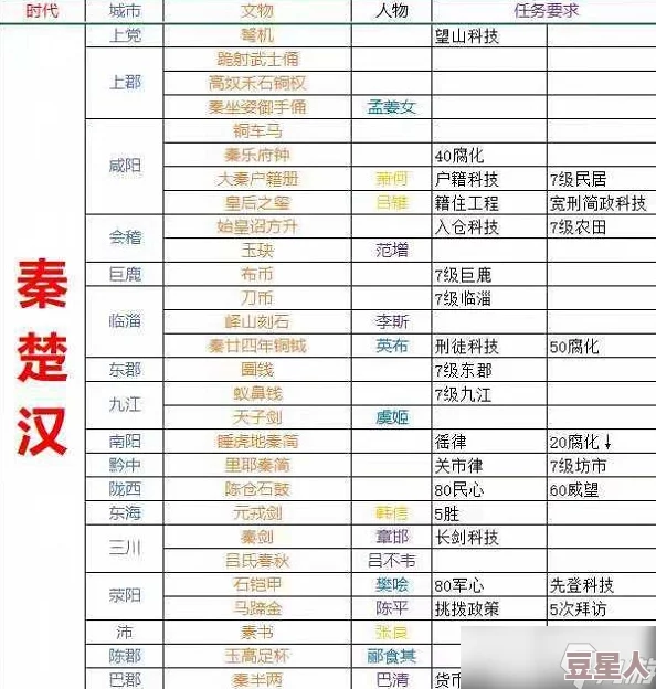 解决无悔华夏游戏中粮食消耗过高问题的有效策略与最新调整信息