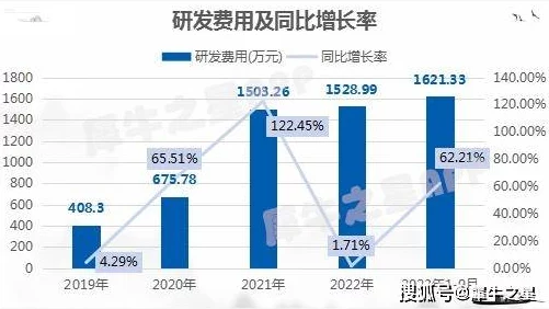 国产一区二区在市场竞争中逐渐崭露头角，展现出强大的技术实力和创新能力，引领行业发展新趋势