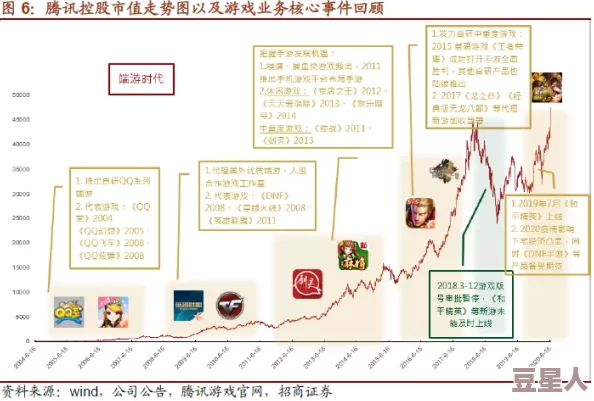 黄游＂领域惊爆消息：全新监管政策出台，游戏行业面临前所未有的变革与挑战，参与玩家反应如何？