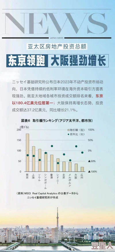 日本一线二线：震撼消息！东京与大阪时隔十年再现经济奇迹，投资者狂欢引发市场热潮！