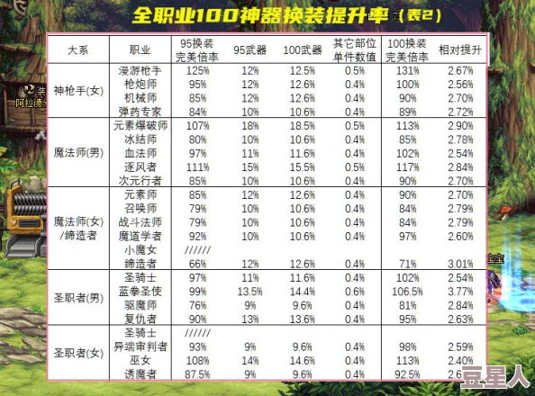 DNF神器护士选择指南：新版本哪个更强大，最新评测揭晓