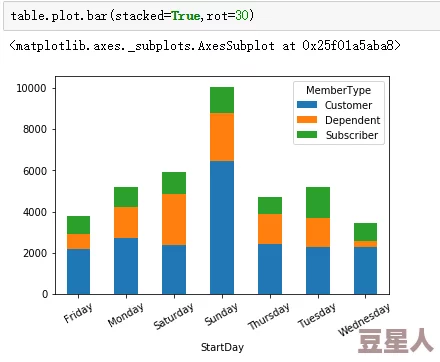 人狗大战：Python最简单处理方法及其在动物行为研究中的应用分析与探讨