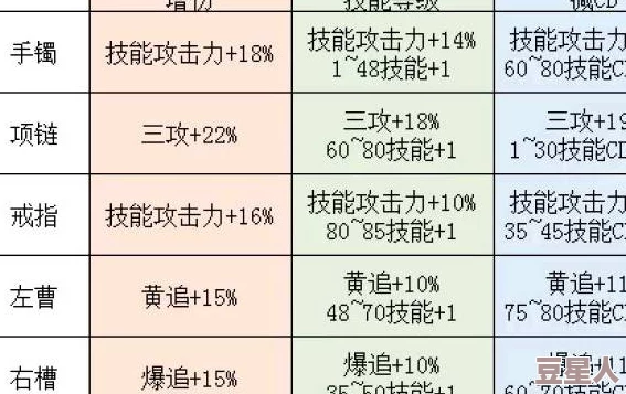 DNF攻击属性选择指南：全面解析助你选出最适合的属性搭配