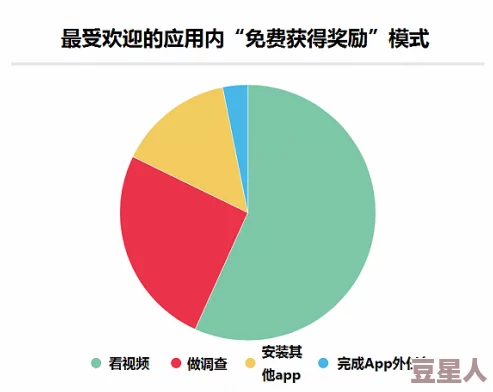 免费羞在：令人震惊的实际调查结果揭示了隐藏在免费背后的惊人真相！