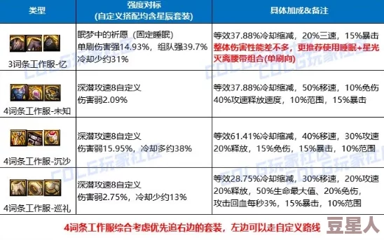 DNF史诗自选礼盒该选哪个？最新职业平衡调整下的优选推荐