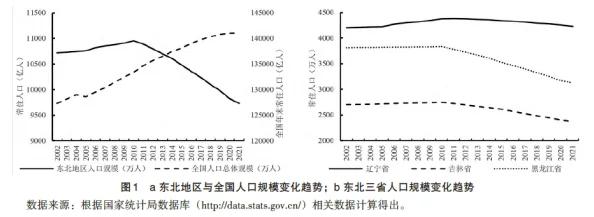 东北XXX乱人XX乱，反映了该地区在社会治理、经济发展或文化冲突等方面所面临的复杂问题与挑战