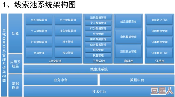 成免费CRM特色大爆料：全面解析这一新兴客户关系管理工具的独特功能与优势，助力企业提升效率和客户满意度