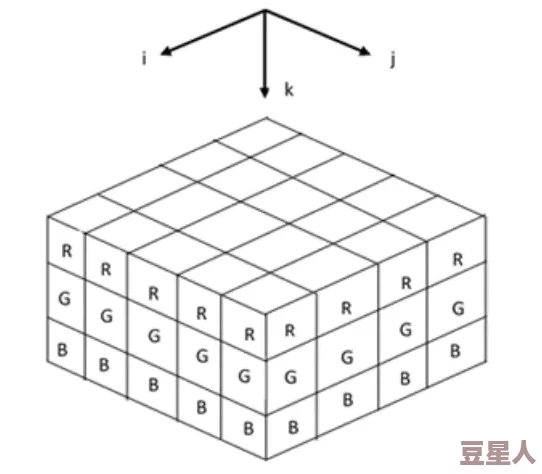 7X7X7X7X：深度分析多维立方体的几何特性与应用，以及在现代科技中的重要意义与实际应用案例