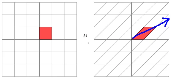 7X7X7X7X：深度分析多维立方体的几何特性与应用，以及在现代科技中的重要意义与实际应用案例