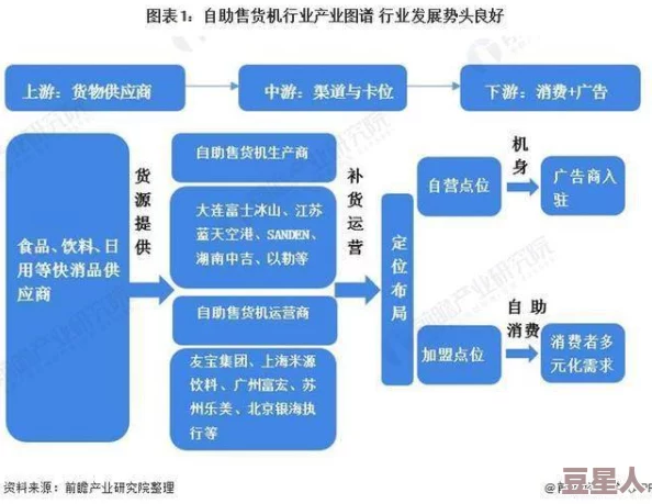 日韩无人区码卡二卡3卡2023：技术进步与市场趋势分析及其对未来发展的影响研究