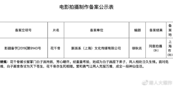 大地资源影视：传闻与某知名导演合作新片，幕后花絮引发网友热议，期待惊喜不断！