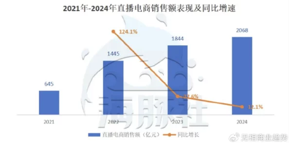 李宗苦瓜网1314苦瓜：新产品发布引发消费者热议，市场反响积极，销售额持续攀升