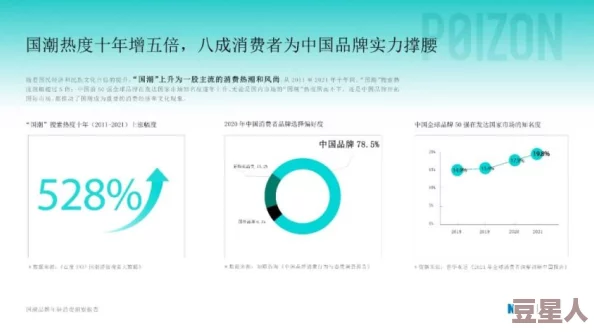 国产精产国品一二AAA片，震惊全国的消费调查结果显示：超八成消费者表示偏爱国产品牌！