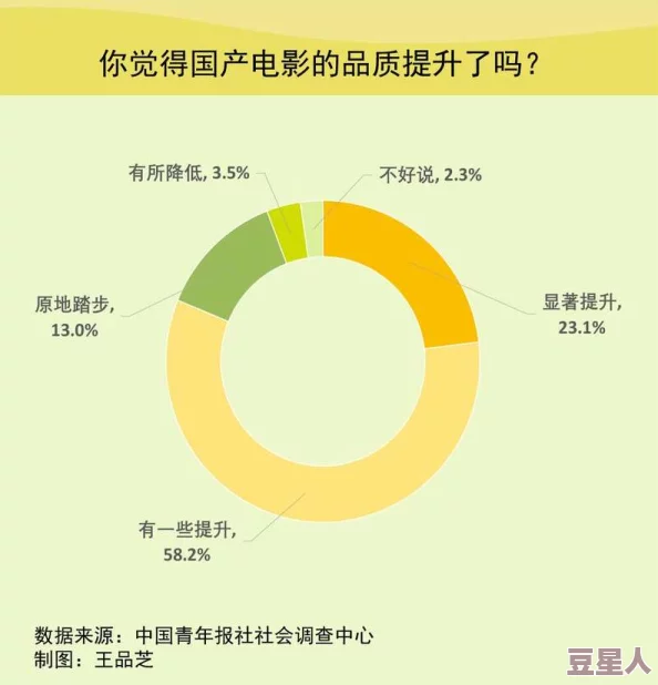 国产精产国品一二AAA片，震惊全国的消费调查结果显示：超八成消费者表示偏爱国产品牌！