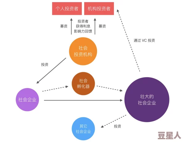 换伴：探讨现代社会中人际关系的流动性与情感依附的变化