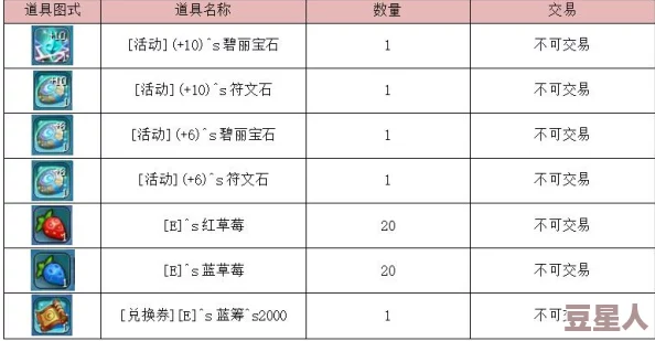 全新冒险大作战冲刺活动列表及详细活动时间表更新公告