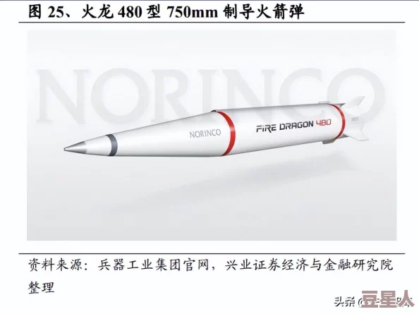 3D坦克游戏对比：急速型与火龙型哪个更胜一筹？最新性能分析揭晓