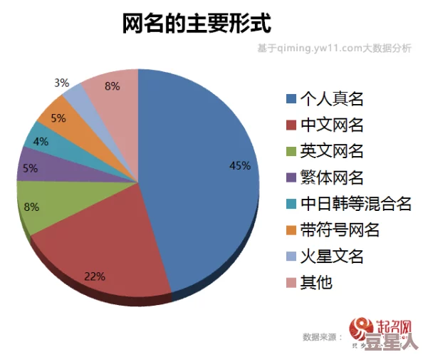 98堂新网名贴吧：网友热议创意无限，个性化选择让人眼前一亮，纷纷分享自己的独特见解与灵感