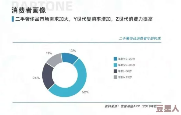 奢宠1v+1h商延：解析奢侈品市场中的个性化消费趋势与品牌策略的深度研究