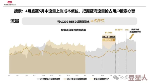 奢宠1v+1h商延：解析奢侈品市场中的个性化消费趋势与品牌策略的深度研究