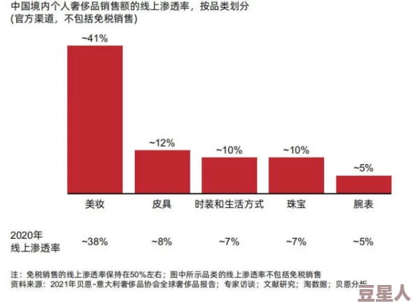 奢宠1v+1h商延：解析奢侈品市场中的个性化消费趋势与品牌策略的深度研究