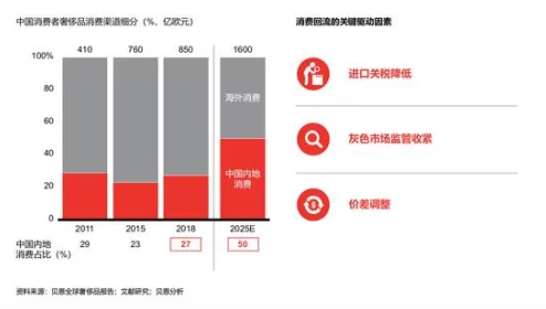 国内品精一二三区品精：震惊！新发现揭示区域间消费差异的深层次原因，引发专家热议！