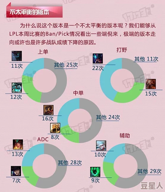 LOL14.20版本全英雄平衡性调整详解及新增装备改动介绍