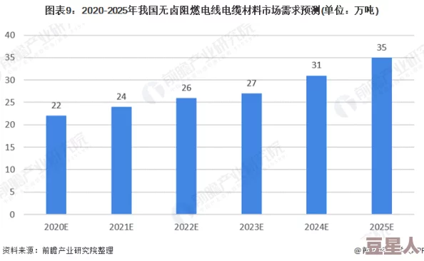 理论电线2024：深入分析电线传导理论、材料创新及其在智能电网中的应用前景与挑战