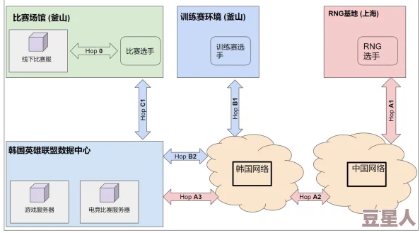 lubuntu最佳线路检测4：深入分析Lubuntu系统中的网络连接性能与优化策略，提升用户体验的有效方法