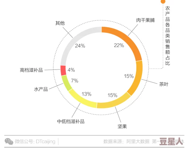 999精产国品一二三产区区别毛片：深入分析不同产区的特点与市场影响因素