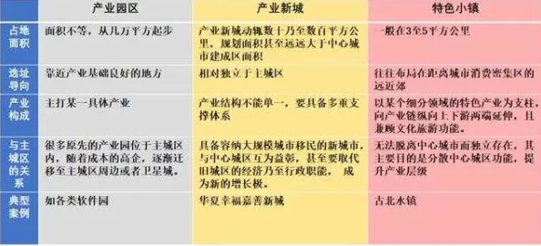 999精产国品一二三产区区别毛片：深入分析不同产区的特点与市场影响因素