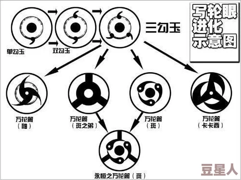 深度解析：死神VS火影，写轮眼与各种瞳术对比，哪个更胜一筹？