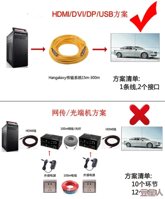 rf射频和hdmi高清线的区别：深入分析两者在信号传输、应用场景及技术特点上的不同之处