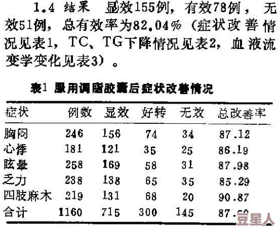 拔萝卜痛又叫降黄0.1：探讨其临床表现、病因及治疗方法的系统综述与分析