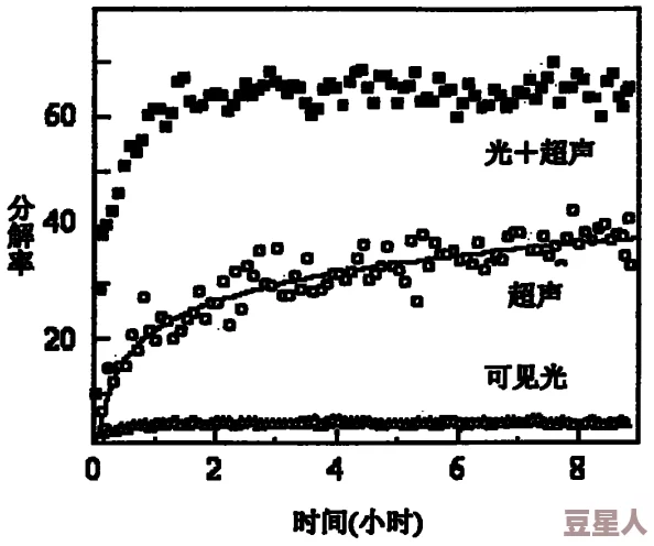 x7x7x7任意噪水＂是一种新型的水处理技术，旨在通过特定频率和模式的声波来去除水中的杂质和污染物，从而实现高效净化