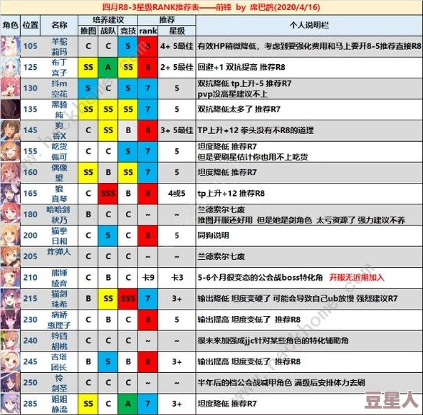 《暗喻幻想》玛丽亚RANK等级效果、解锁方法及提升攻略详解