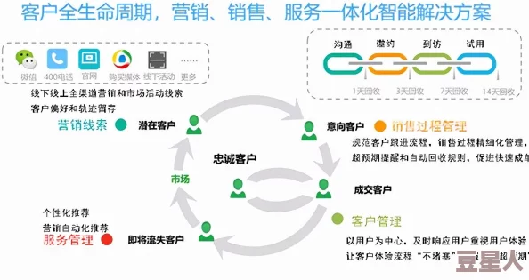 国内永久免费CRM在现看：惊爆推出全新功能，助力企业轻松管理客户关系，抢占市场先机！