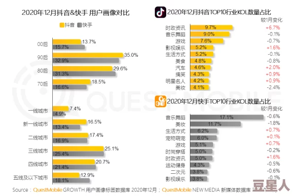 九·幺9.1斗音：探讨短视频平台在当代文化传播中的影响与发展趋势，分析其对用户行为的改变及未来前景