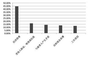 性裸交：近年来的法律与社会观念变化及其对人际关系的影响分析