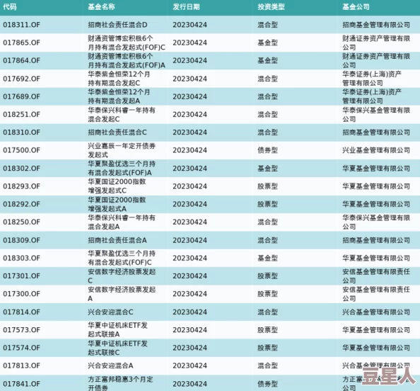 中文在线6月7日获融资买入，投资机构看好其数字内容与教育领域的未来发展潜力