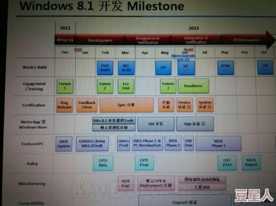 欧美vps windows的硬件配置，竟然出现了全新革命性技术，性能提升超过300%！