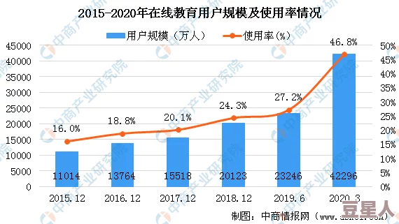 大地中文资源7：深入分析其对中文学习者的影响与应用前景，助力语言文化传播与交流