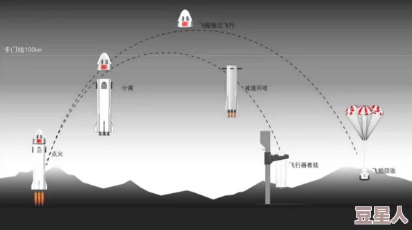 2024年度太空模拟系列游戏排行前五揭晓，经典手游新体验分享