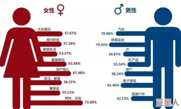 男生坤坤放女生坤坤：探讨在当代社会中，性别角色与个人表达的多样性及其对人际关系的影响