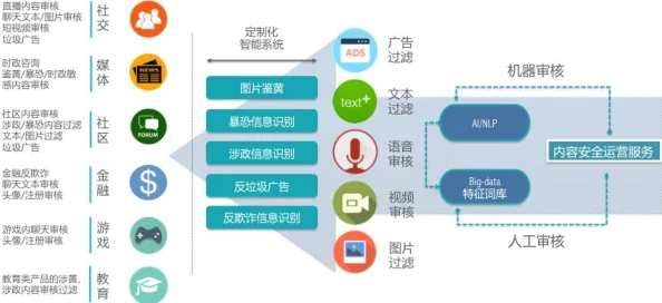 燥b软件：了解其功能特点、使用场景与文明上网的重要性，以及对网络安全的影响与对策建议